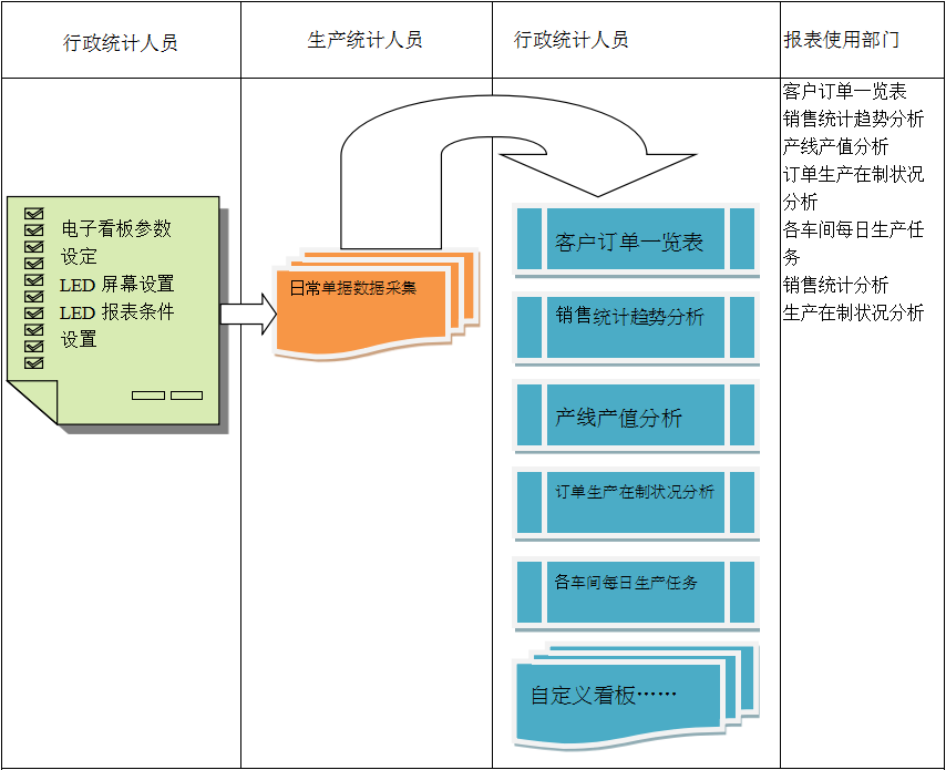 电子看板华体会体育（中国）HTH·官方网站系统