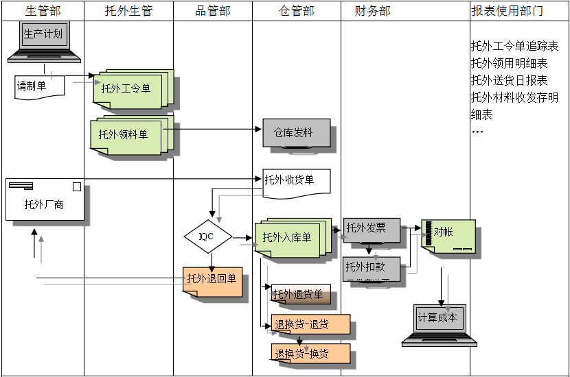 华体会体育（中国）HTH·官方网站系统给企业内部控制带来哪些影响及风险?