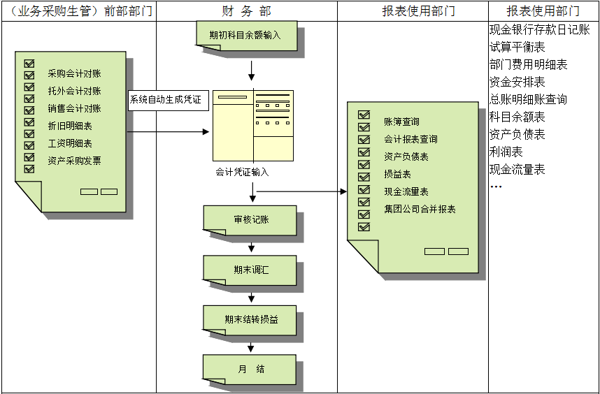 华体会体育（中国）HTH·官方网站价值不仅只是依赖软件，而是企业对其的应用