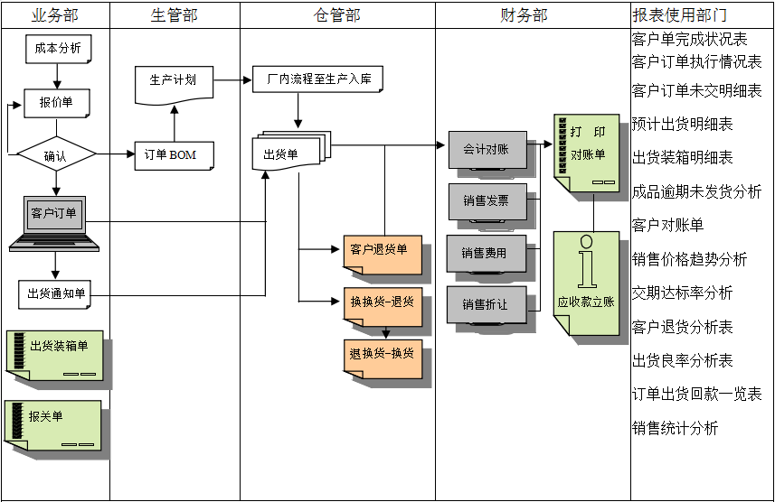 MRP II有几个特点?华体会体育（中国）HTH·官方网站能否超越它?