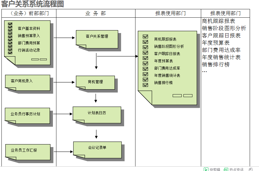 　华体会体育（中国）HTH·官方网站系统的具体操作步骤是怎样的